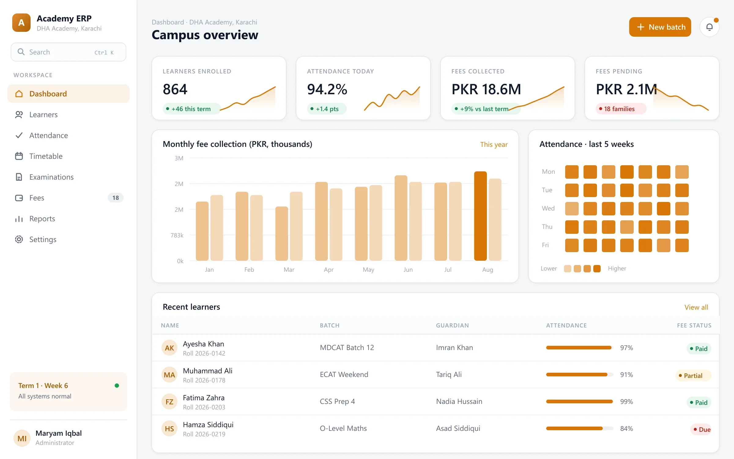 Academy ERP dashboard with enrolment, attendance heatmap and monthly fee collection