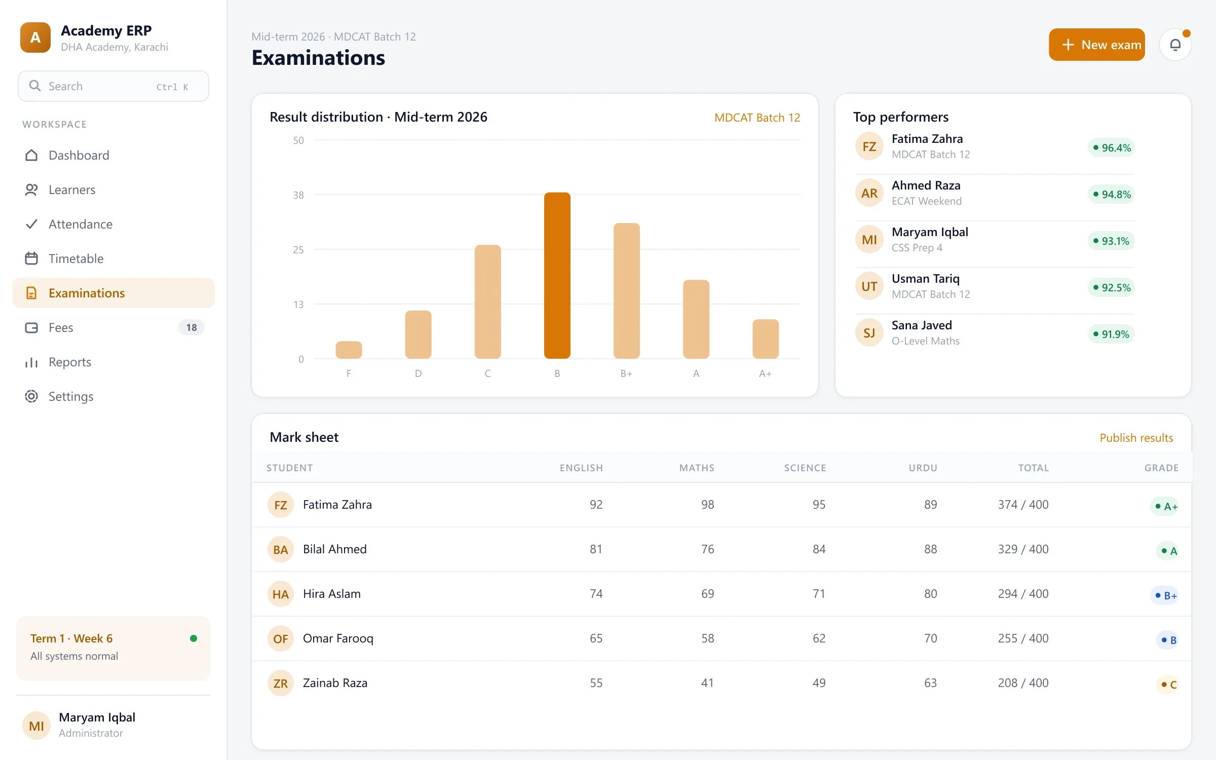 Academy ERP examination results with grade distribution and mark sheet (academy ERP)