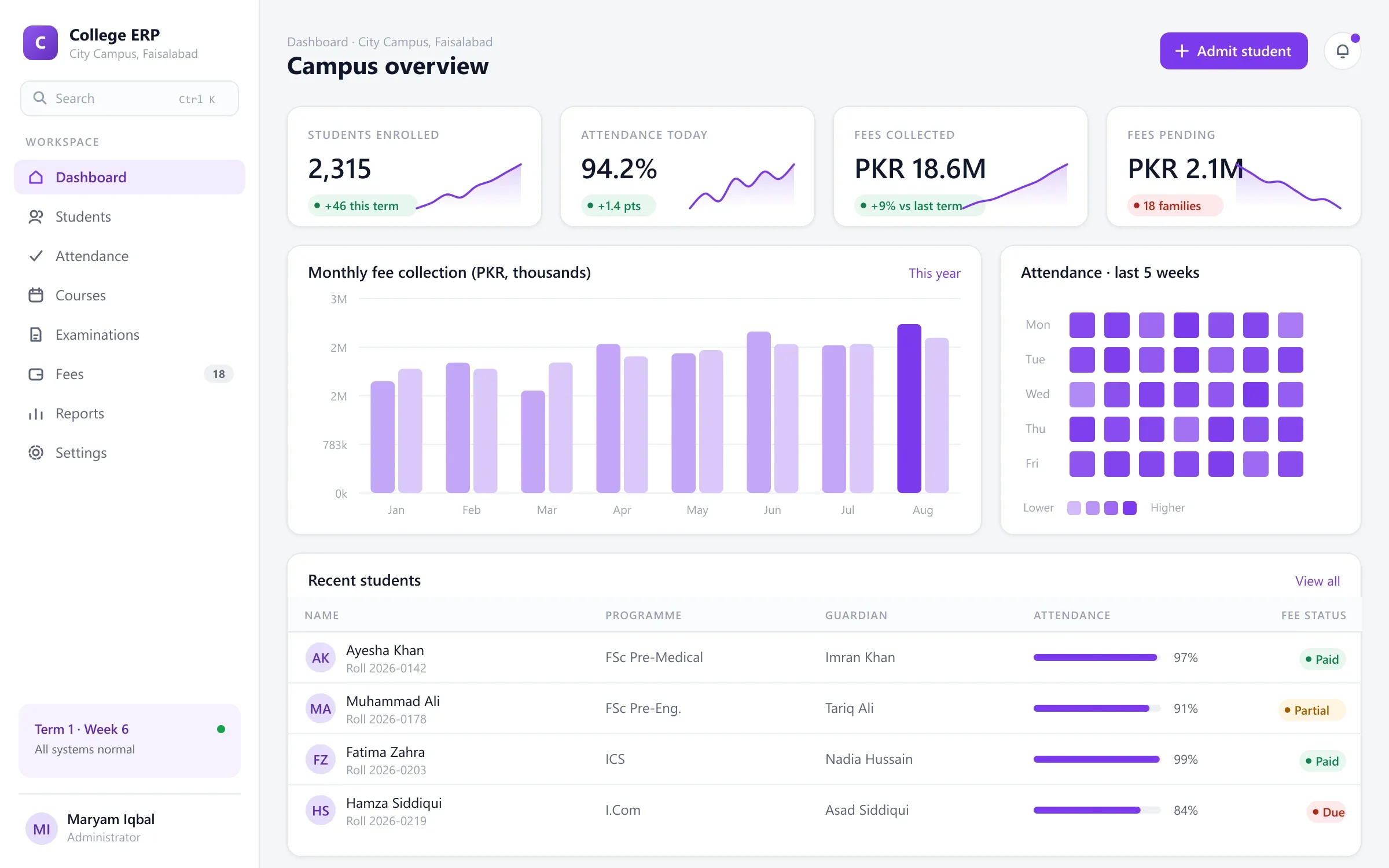 College ERP dashboard with enrolment, attendance heatmap and monthly fee collection