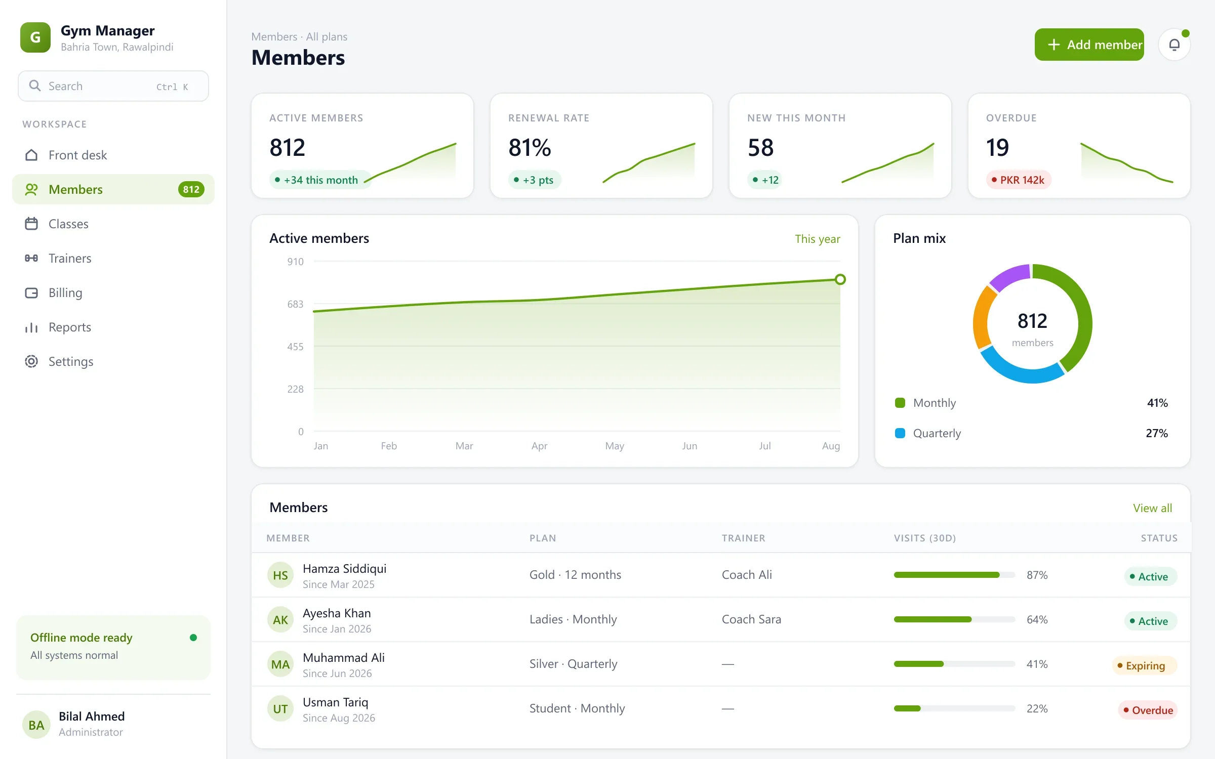Gym management members screen with plan mix, renewal rate and member list