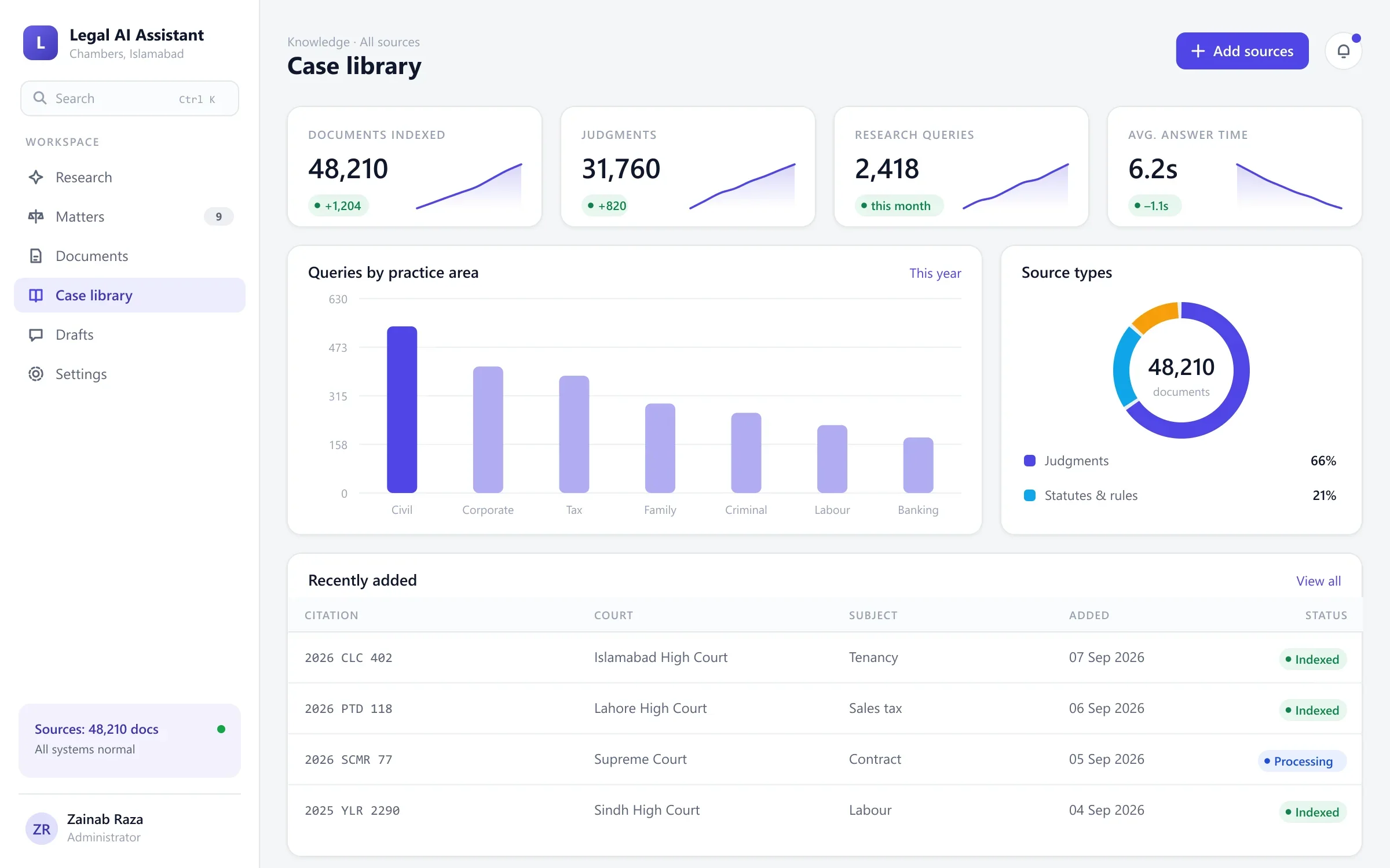 Legal AI case library with indexed judgments, statutes and queries by practice area