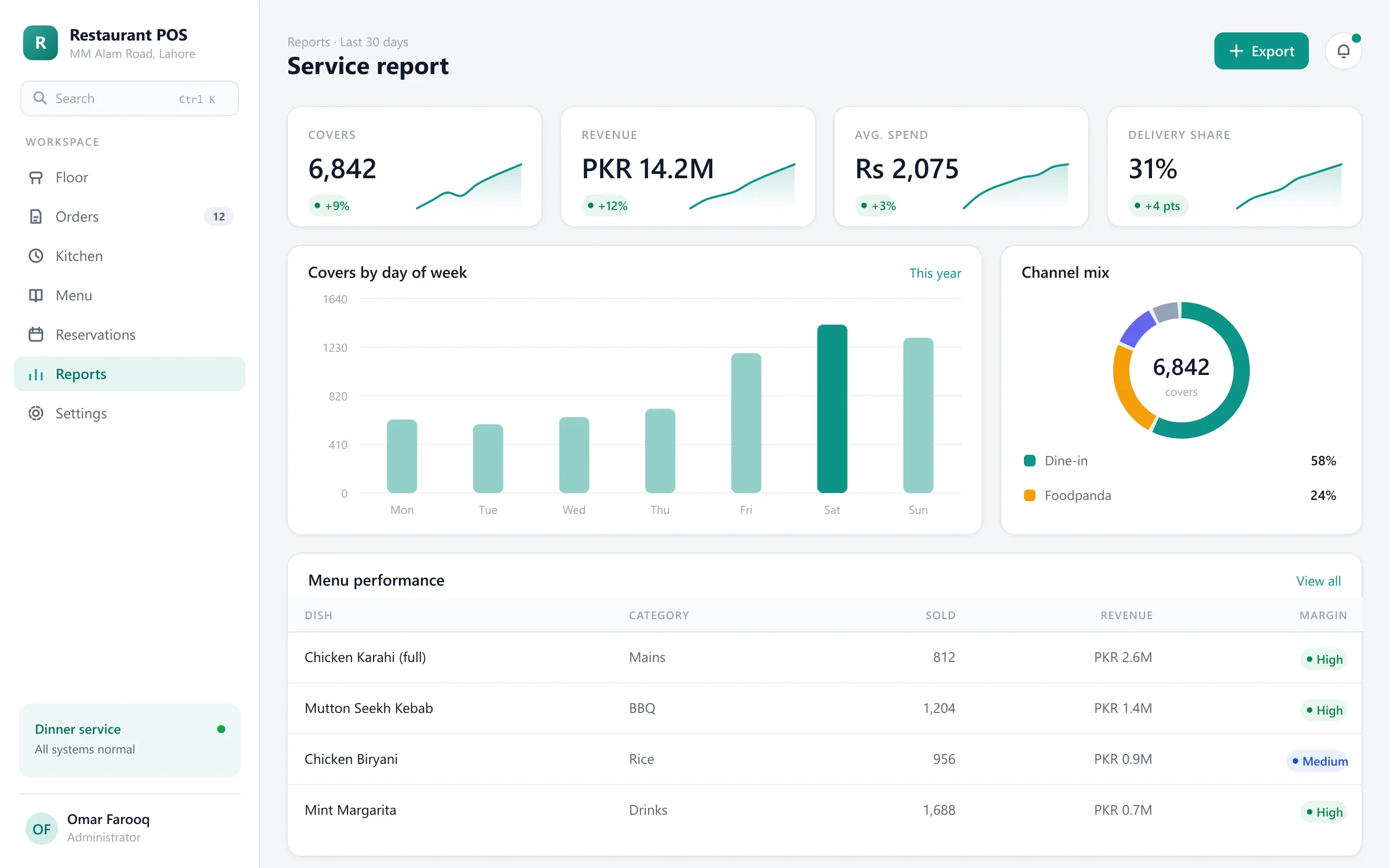 Restaurant POS service report with covers, revenue, channel mix and menu performance