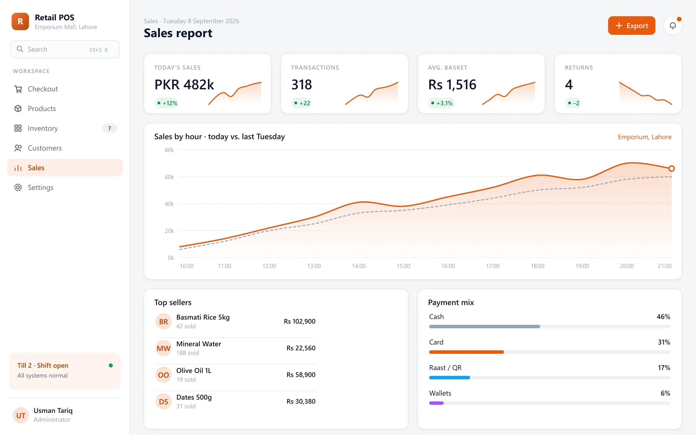 Retail POS daily sales report with hourly sales, top sellers and payment mix