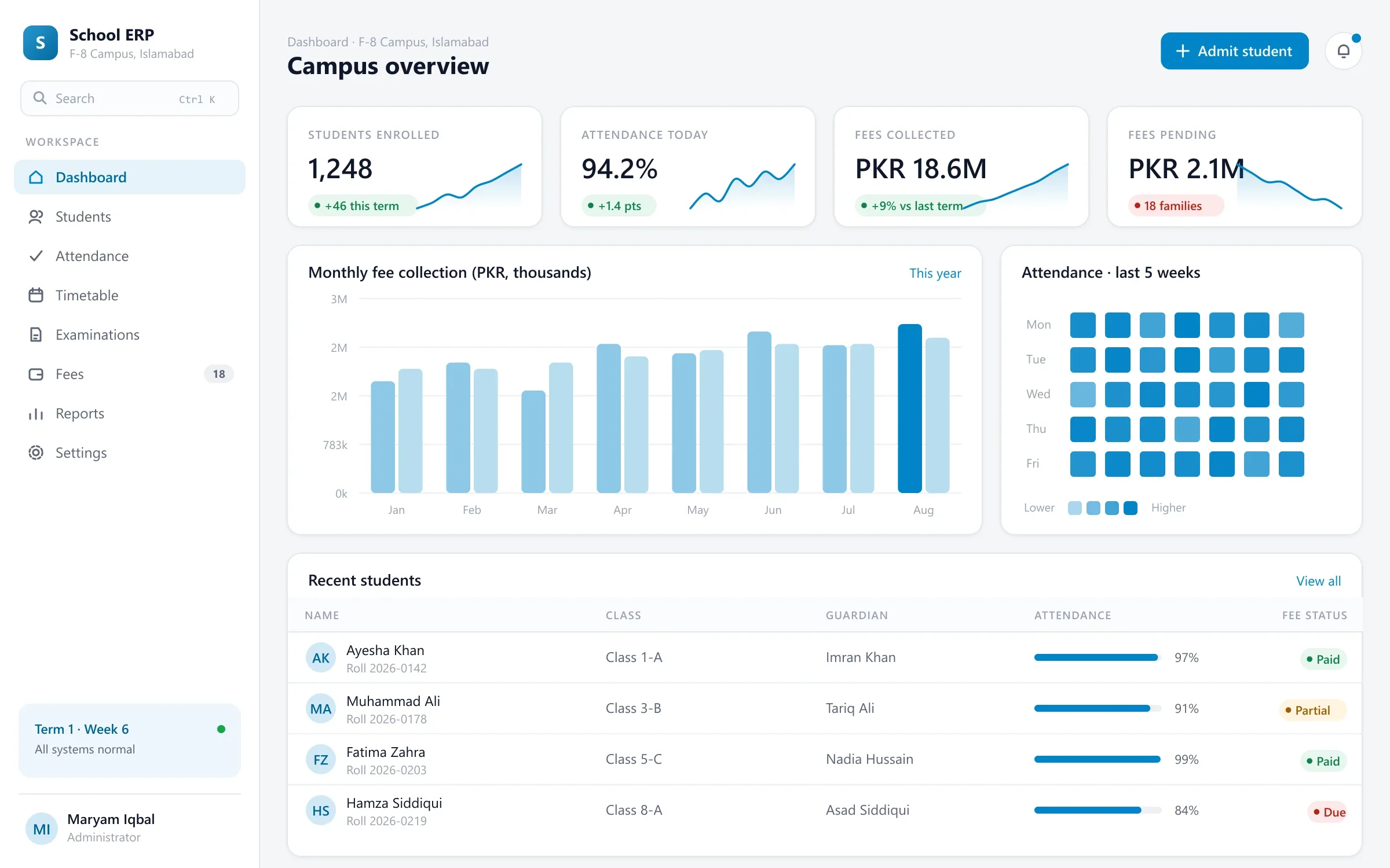 School ERP dashboard with enrolment, attendance heatmap and monthly fee collection
