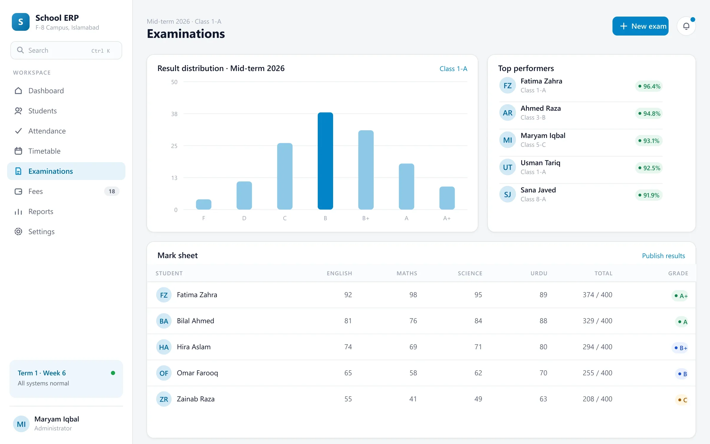 School ERP examination results with grade distribution and mark sheet (school ERP)