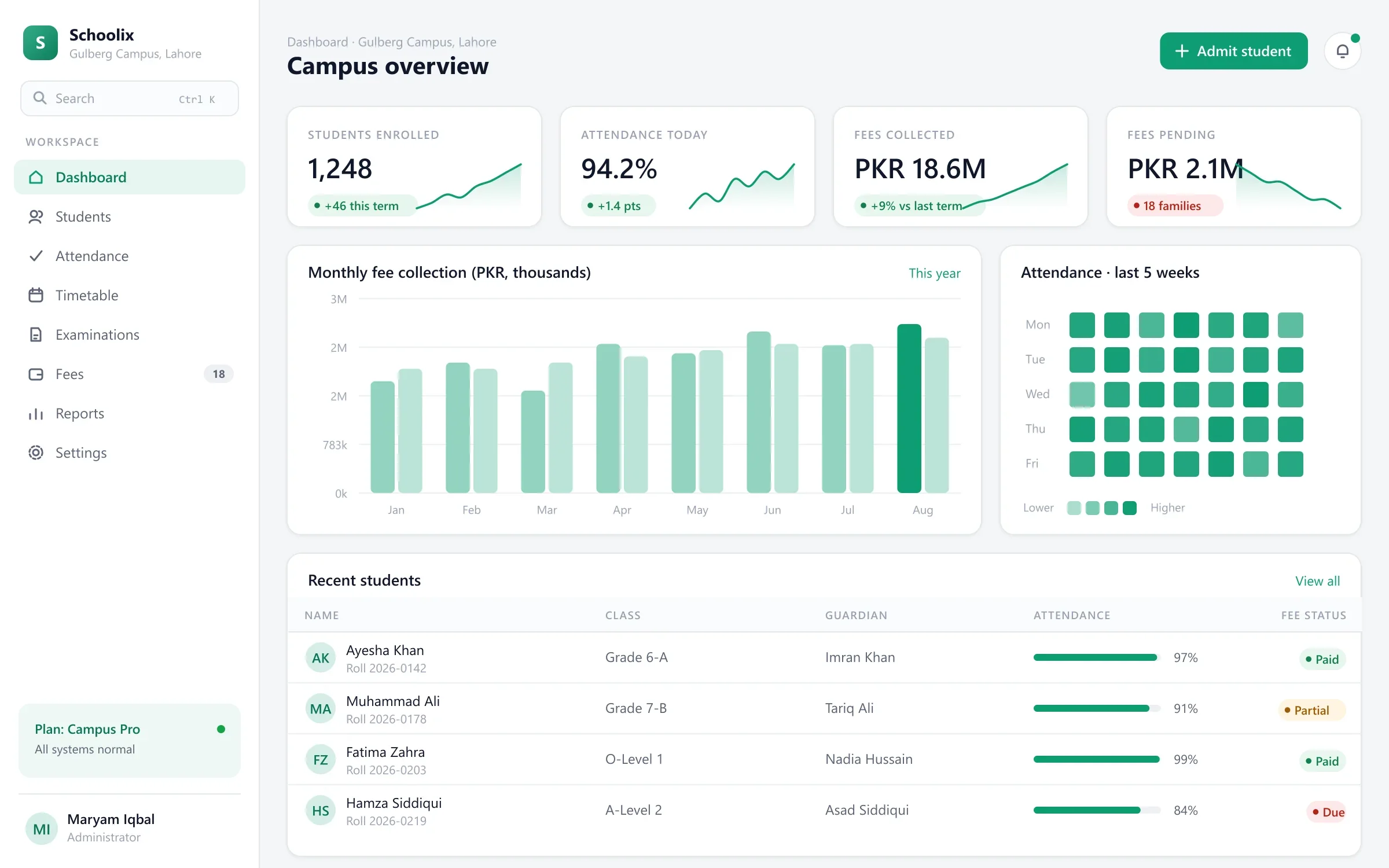 Schoolix dashboard with enrolment, attendance heatmap and monthly fee collection