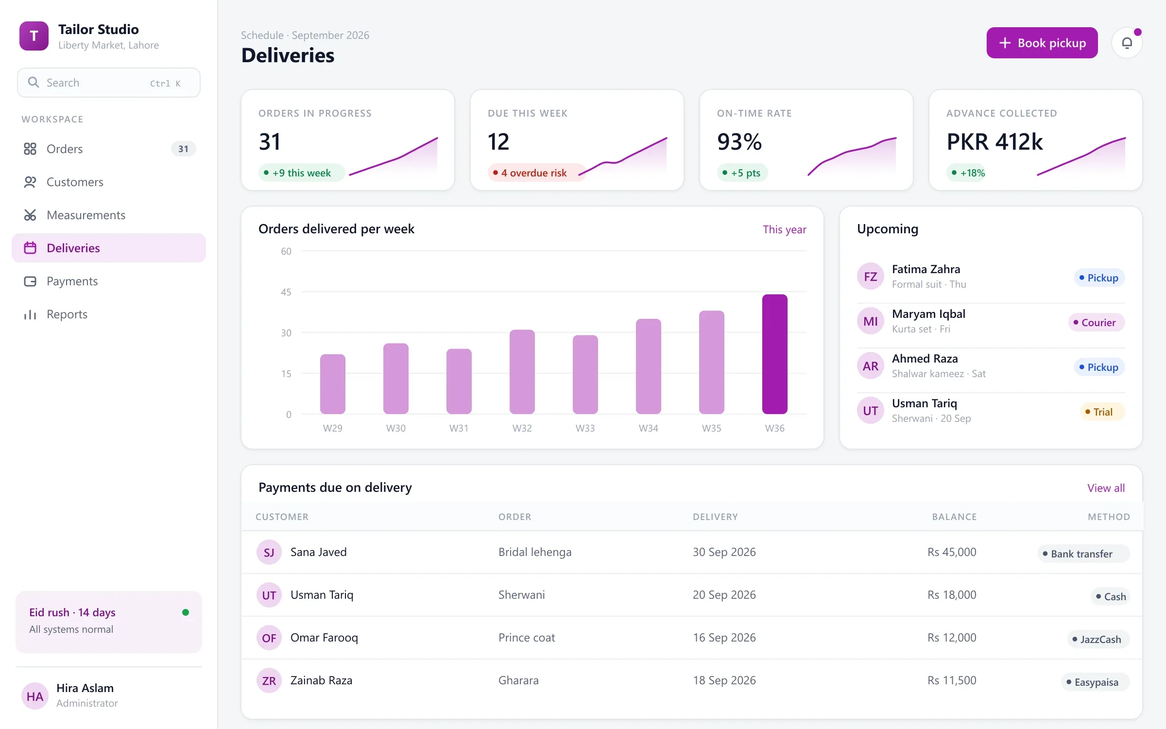 Tailor management delivery schedule with on-time rate and balances due