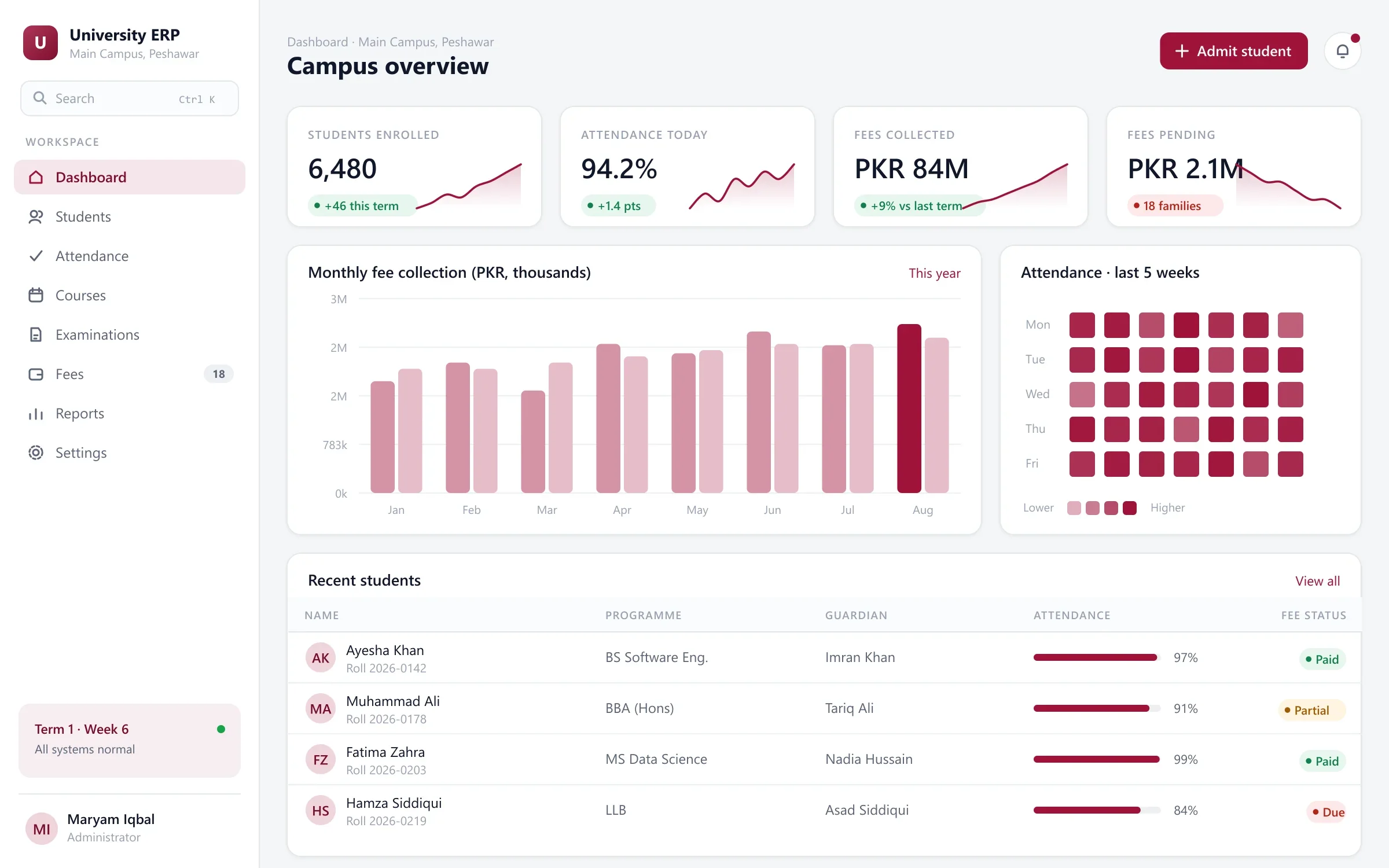 University ERP dashboard with enrolment, attendance heatmap and monthly fee collection