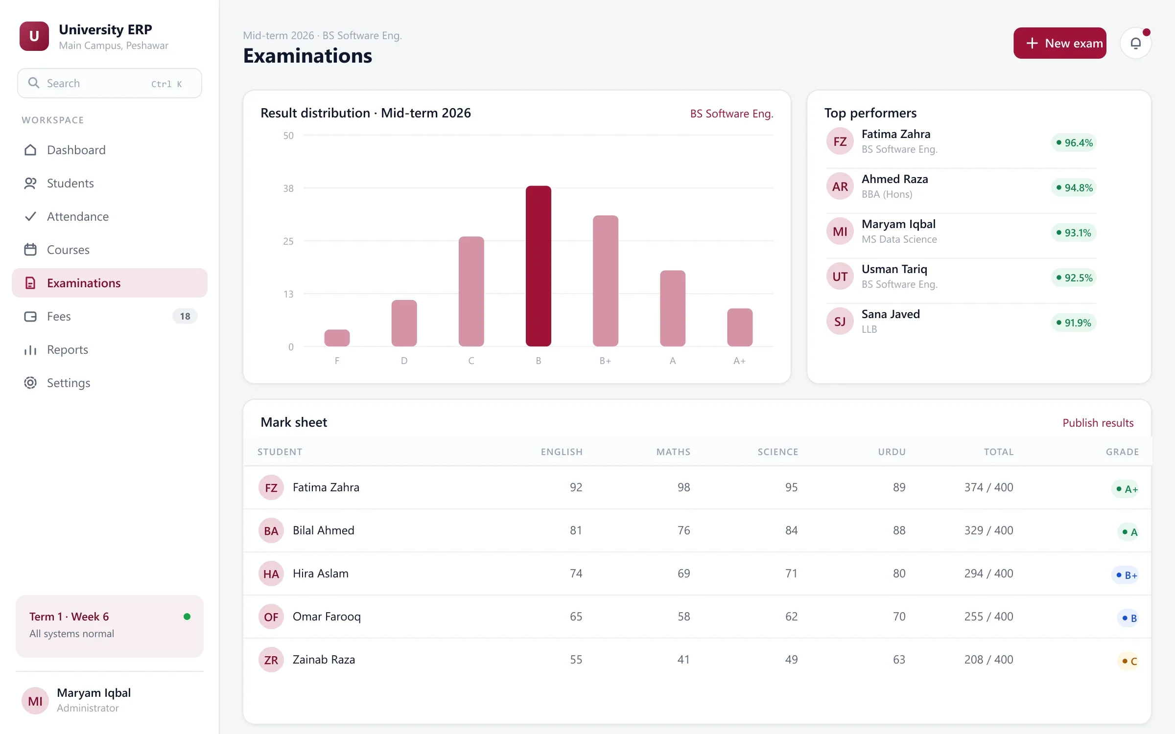 University ERP examination results with grade distribution and mark sheet (university ERP)