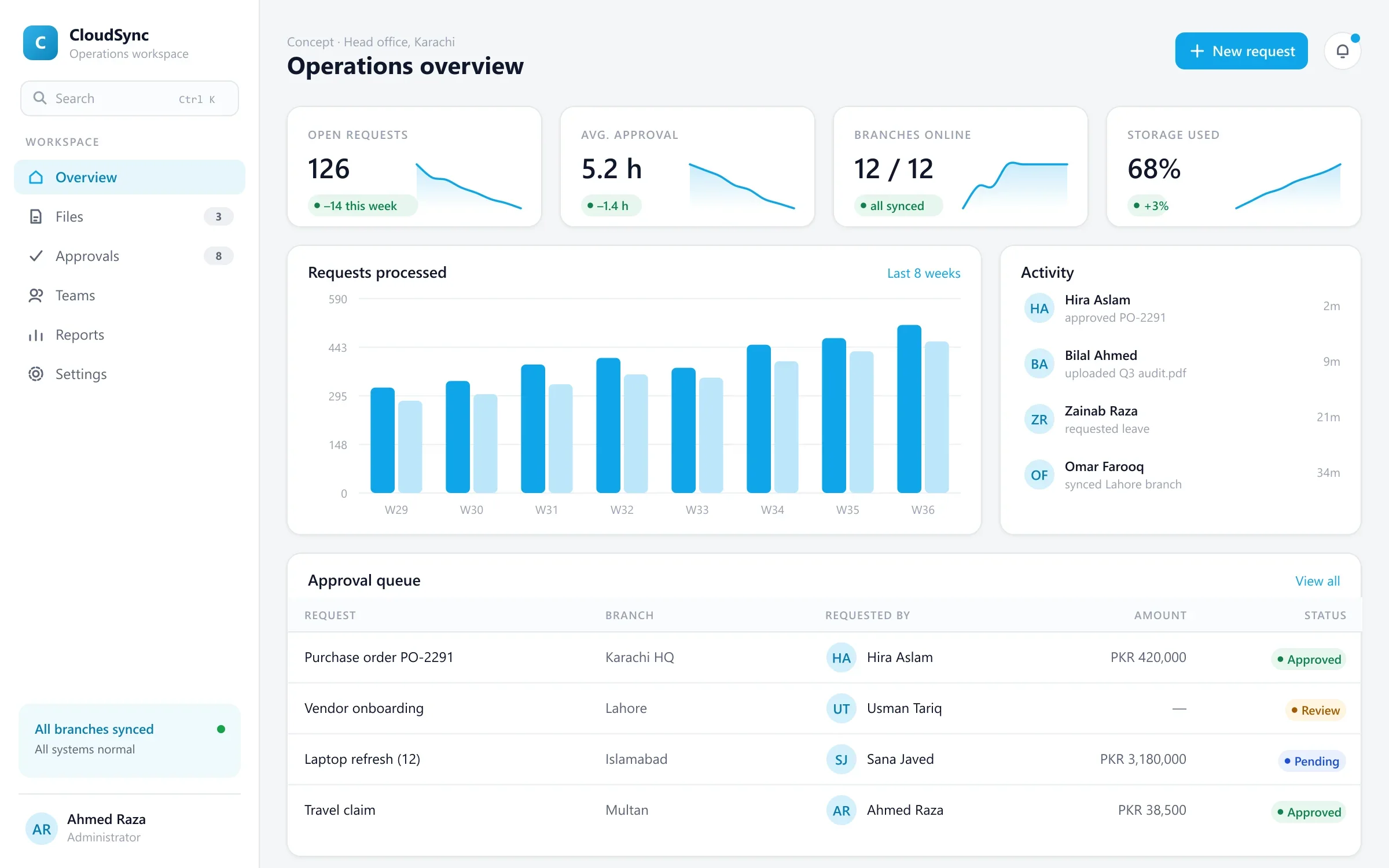 CloudSync concept dashboard with approvals, activity and branch sync status