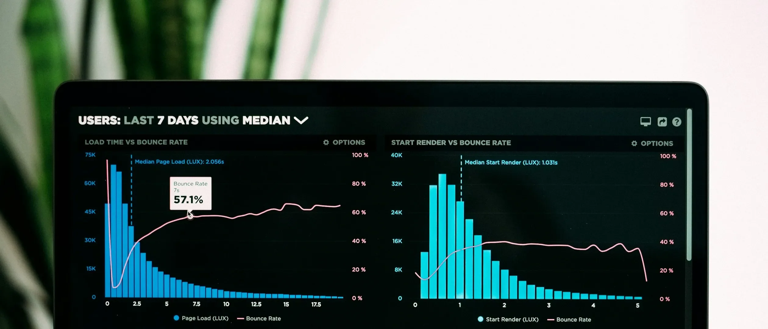 graphs of performance analytics on a laptop screen